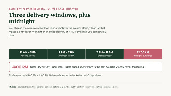 Three UAE delivery windows plus a midnight slot, with a 4:00 PM same-day cut-off.